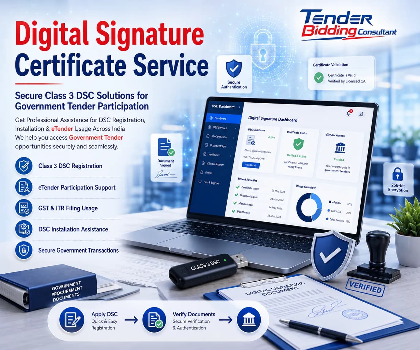 Digital Signature Certificate Service